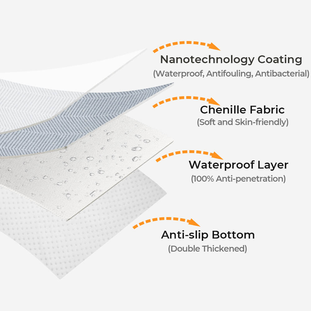 Herring Shield Waterproof Cover